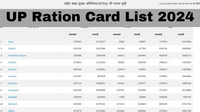 UP Ration Card List 2024